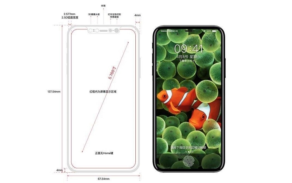 Kích thước iPhone 8