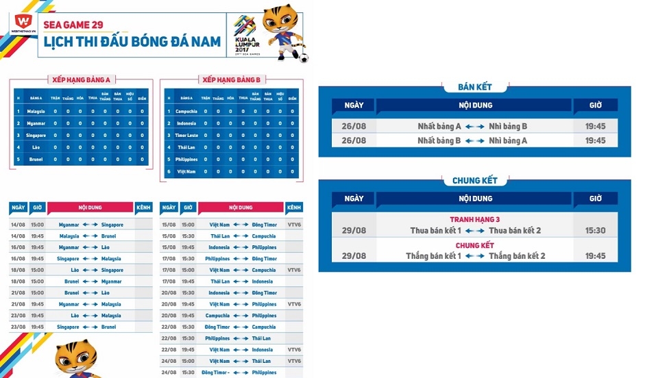 Lịch bóng đá nam Seagames 2017