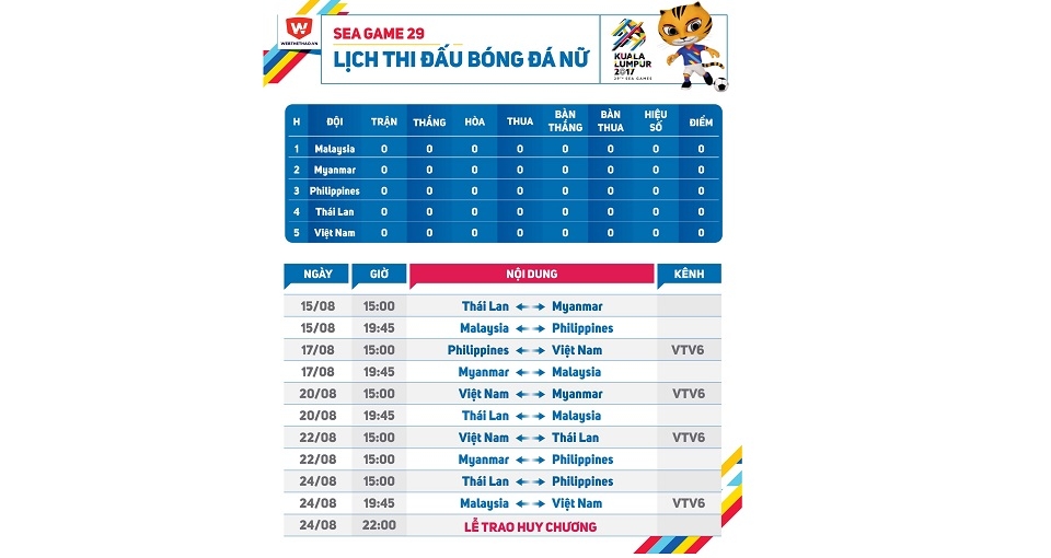 Lịch thi đấu bóng đá nữ Seagames 2017