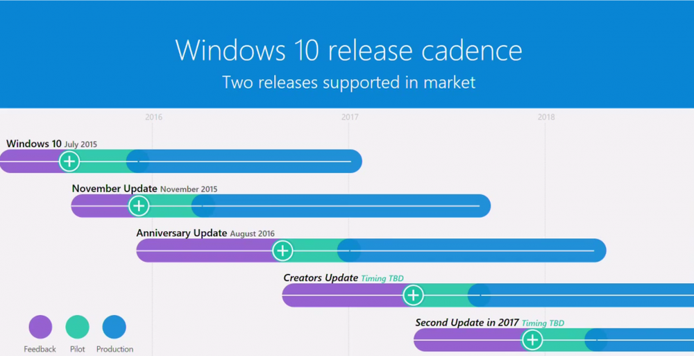 Bản cập nhật lớn thứ 2 cho Windows 10 trong năm nay - Ảnh 2