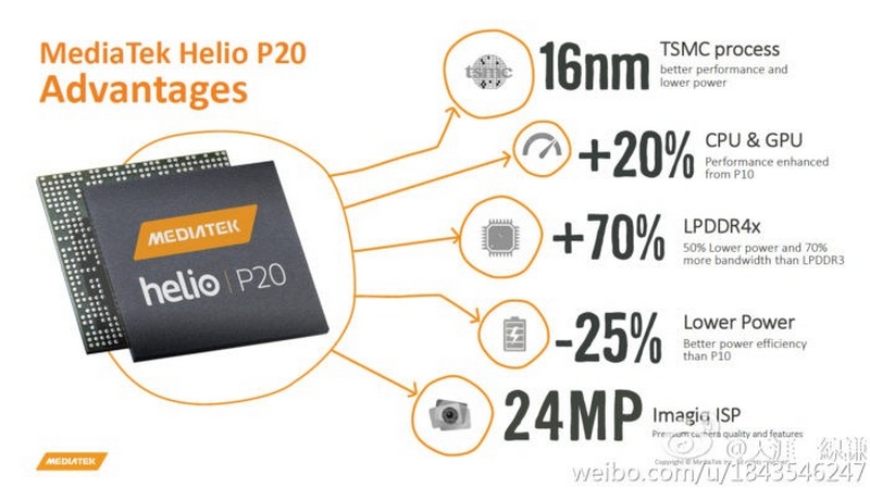 Bộ vi xử lý Helio X20 Bộ vi xử lý Helio X20