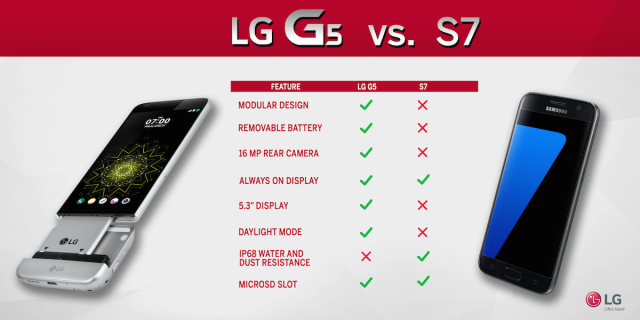 LG G5 vs Galaxy S7