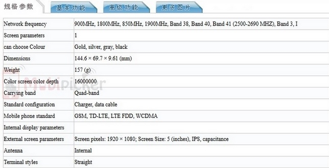 Cấu hình HTC One M9e