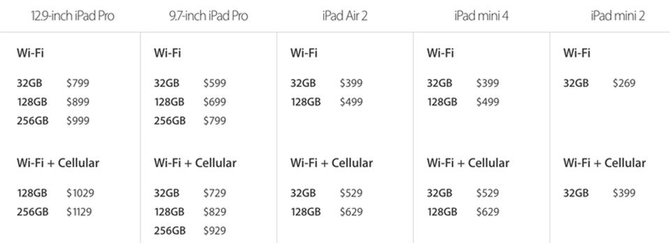 Apple âm thầm tăng dung lượng gấp đôi và giảm giá cho hầu hết các iPad Apple âm thầm tăng dung lượng gấp đôi và giảm giá cho hầu hết các iPad