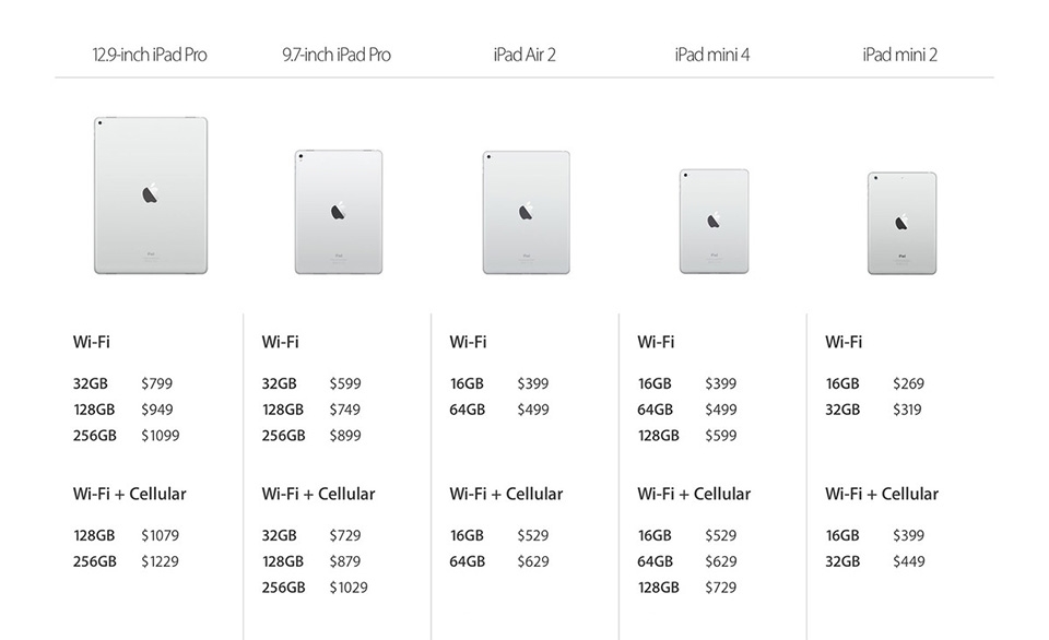 Apple âm thầm tăng dung lượng gấp đôi và giảm giá cho hầu hết các iPad Apple âm thầm tăng dung lượng gấp đôi và giảm giá cho hầu hết các iPad