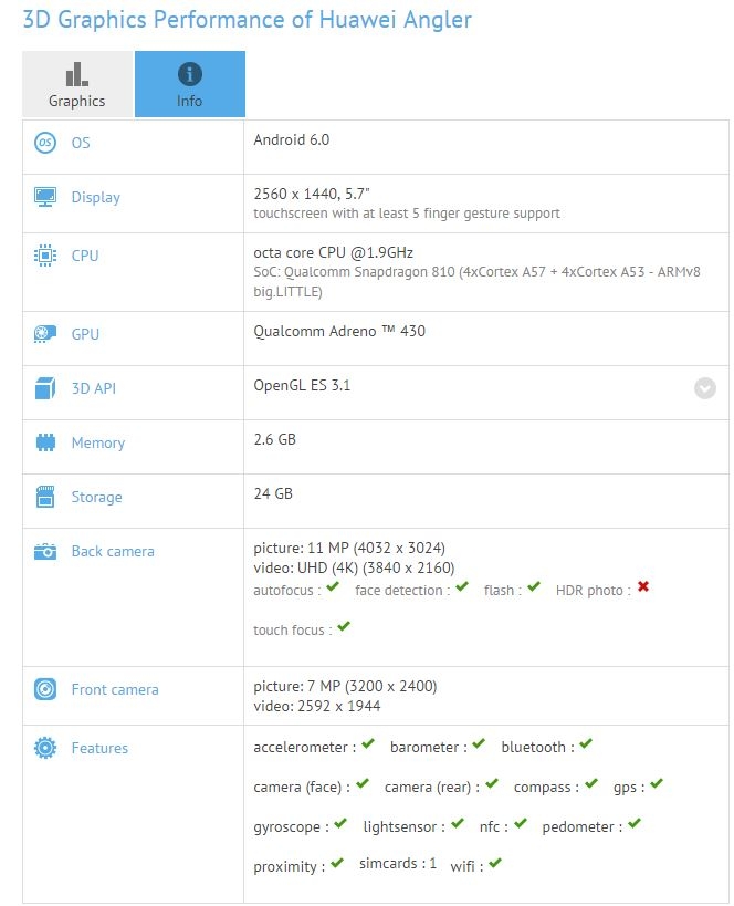 Cấu hình Nexus 6P
