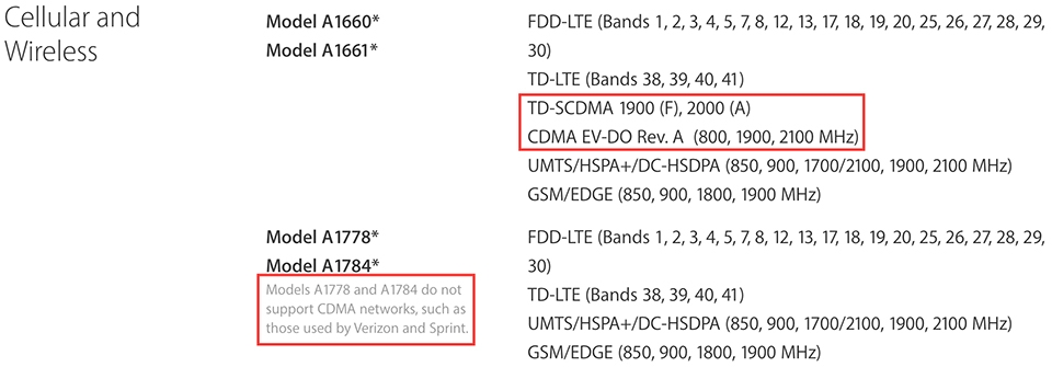 Số liệu chip mạng trên iPhone 7