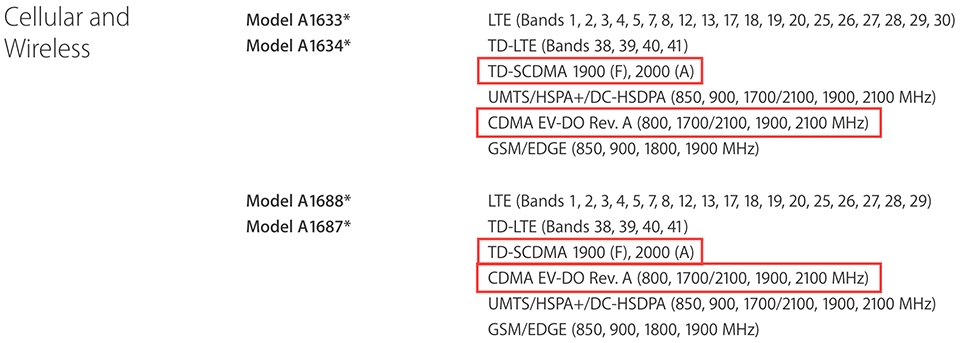 Chip mạng trên iPhone 7 và 7 Plus được chính thức xác nhận là của Intel. Tại sao lại như vậy? Số liệu chip mạng trên iPhone 6s