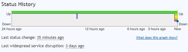 downrightnow downrightnow