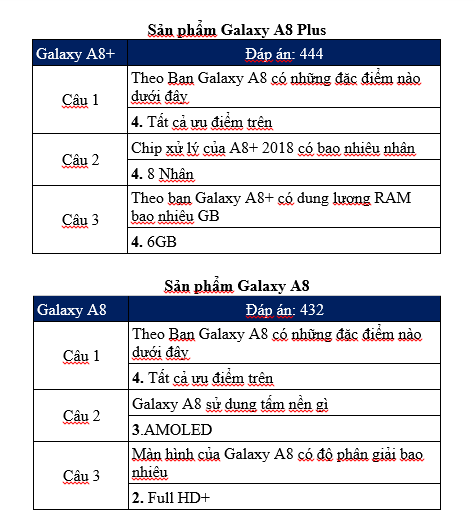 game A8