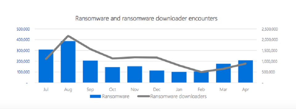 Số lượng máy bị xâm nhập Số lượng máy bị xâm nhập
