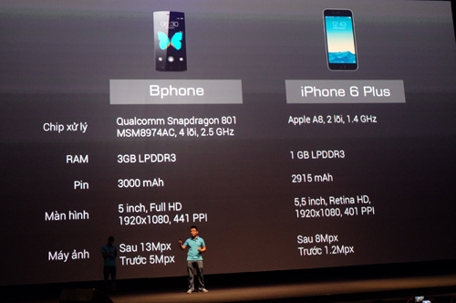 Thông số kỹ thuật của  BPhone