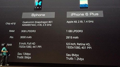 Cấu hình BPhone