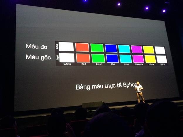 Màn hình Bphone