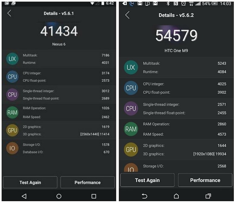 Hiệu năng HTC One M9 và Nexus 6