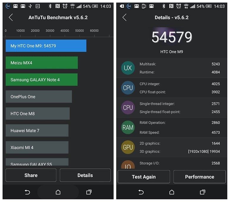 hiệu năng HTC One M9 và iPhone 6