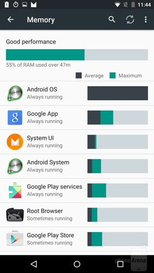 Android M