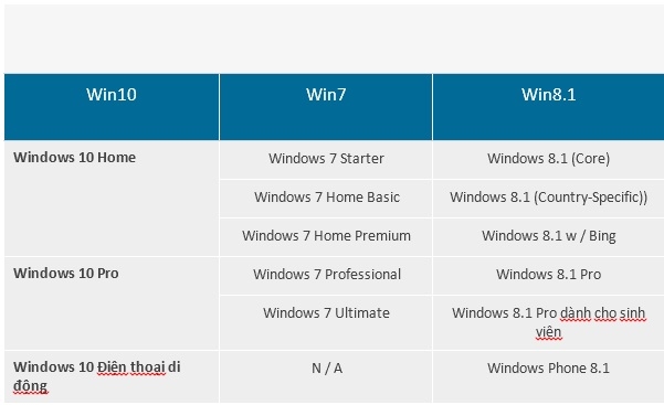 Phần chỉ dẫn nâng cấp Windows 10