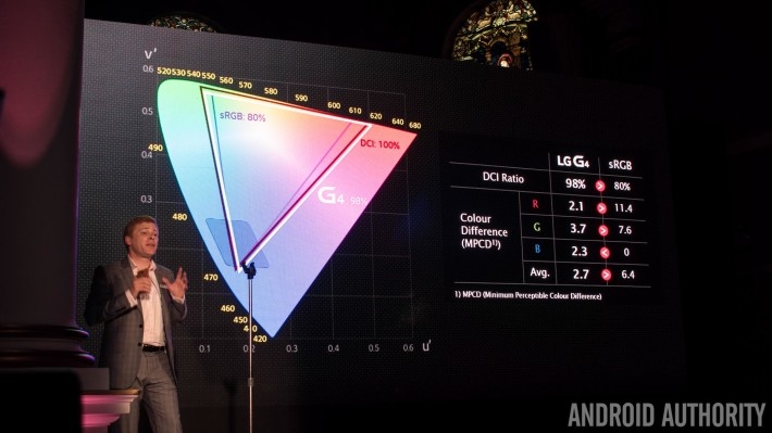 Gioi thieu LG G4