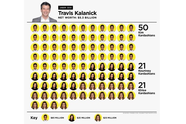 Tỷ phú công nghệ Kalanick