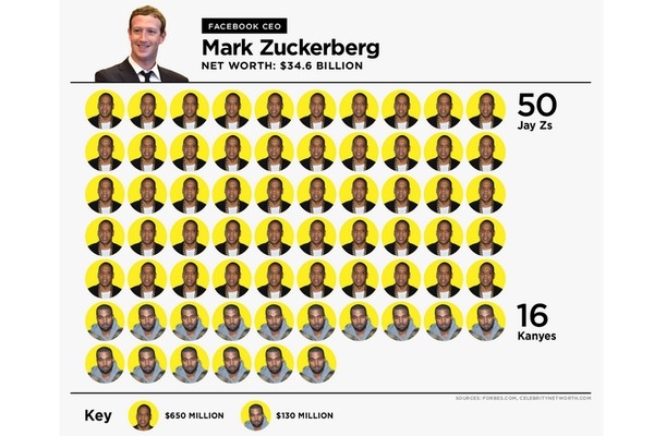 Tỷ phú công nghệ Zuckerberg