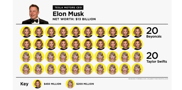 Tỷ phú công nghệ Musk