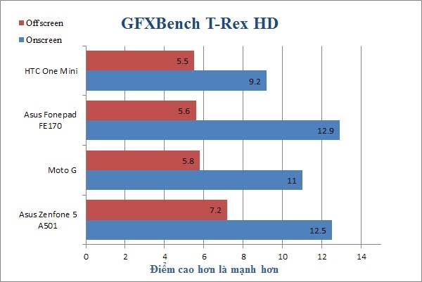 Cau hinh Asus Fonepad 7 FE170CG