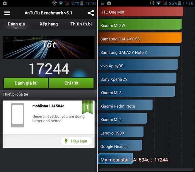 Điểm số Benchmark của Mobiistar Lai 504C