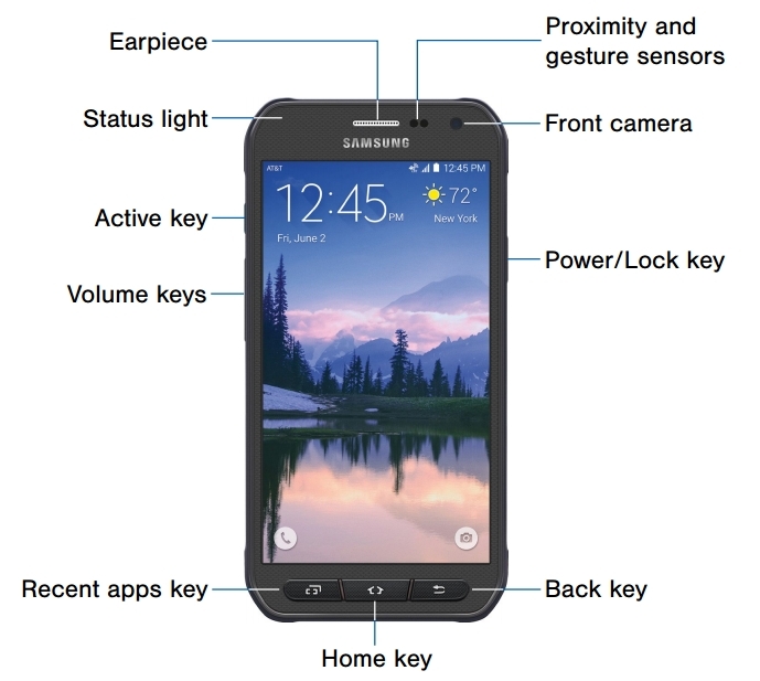 Thong so ky thuat Galaxy S6 Active