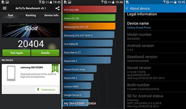 Điểm số hiệu năng của Samsung Galaxy Grand Prime trong bài kiểm tra AnTuTu