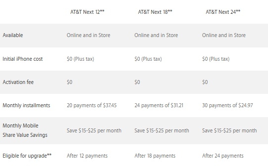 AT & T Next hỗ trợ trả góp cho Apple iPhone 6 Plus 16 GB