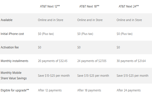 AT & T Next hỗ trợ trả góp cho Apple iPhone 6 16 GB
