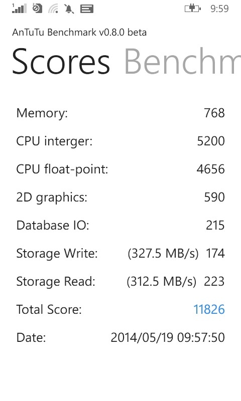 Điểm Benchmark AnTuTu của Lumia 630