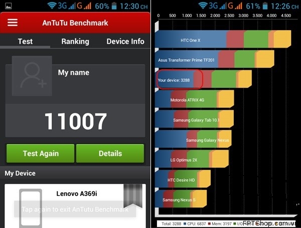 hiệu năng Lenovo A369i