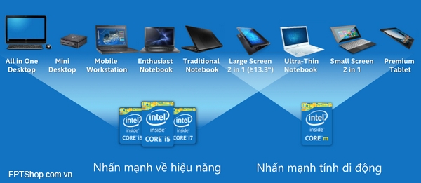 2. Core I, Celeron, Pentium, Core M sẽ được sự dụng như thế nào?