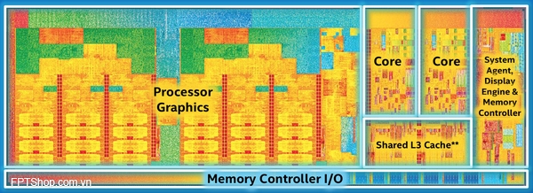 Hiệu năng của chip tích hợp trong Broadwell