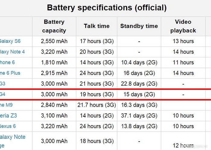 Thủ thuật cải thiện chất lượng đồ họa khi chơi game trên LG G4