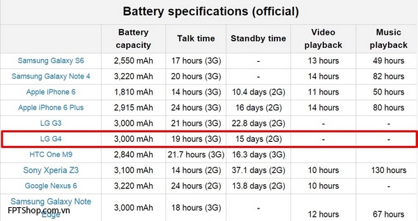 điện thoại LG G4