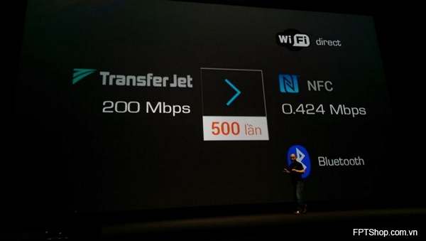 TransferJet với NCF