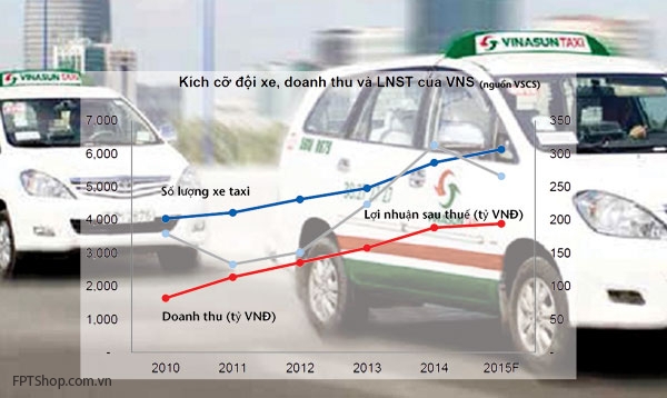 Ứng dụng gọi taxi Vinasun trên di động mới được áp dụng ở khu vực Đà Nẵng