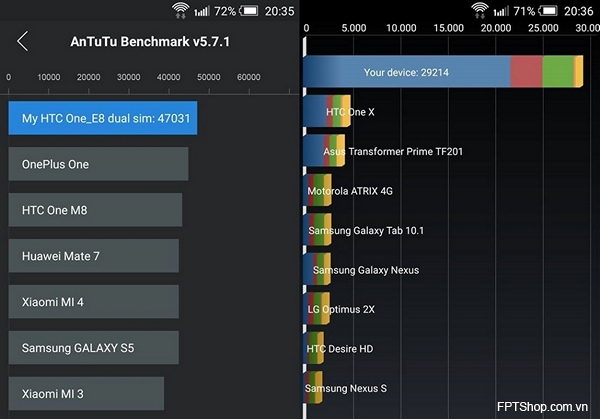 Cấu hình phần cứng HTC One E8 Dual
