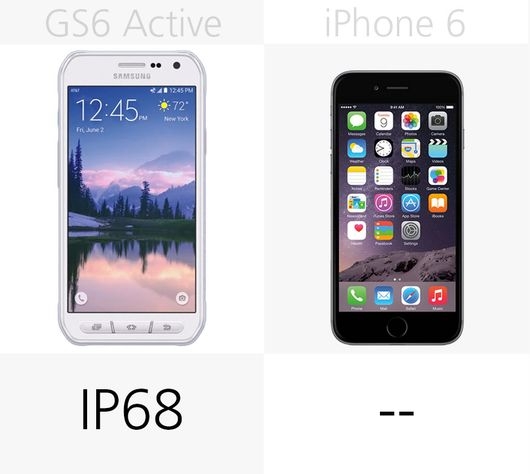 Khả năng kháng nước trên iphone 6 và galaxy s6 Active