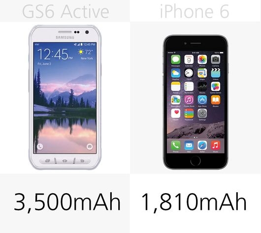 Thời lượng pin Galaxy S6 Active với iPhone 6