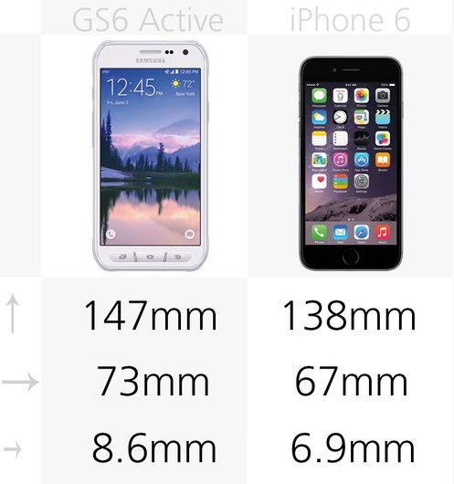 Galaxy S6 Active dài và rộng hơn
