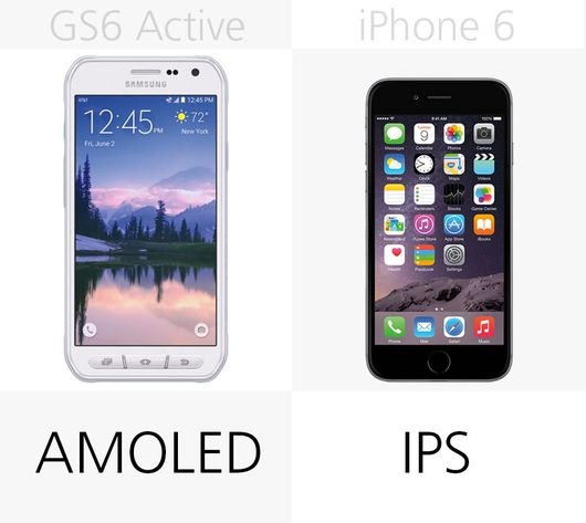 Galaxy A6 Active có màn hình lớn hơn iPhone 6