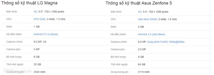 Bảng so sánh cấu hình của Zenfone 5 và LG Magna