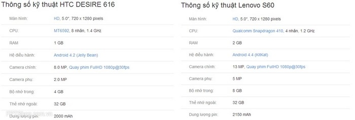 Bảng so sánh cấu hình của Lenovo S60 và HTC Desire 616 Dual SIM