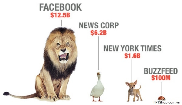 Truyền thông hợp tác với Facebook