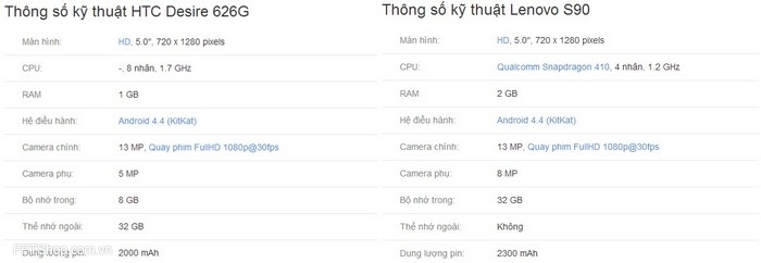 Cấu hình HTC Desire 626G và Lenovo S90