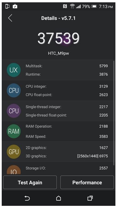 So sánh điểm chuẩn M9+ với một số smartphone khác